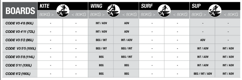 Load image into Gallery viewer, Green Hat Kiteboarding-2024 Cabrinha 04 Code Wingboard-Board Guide