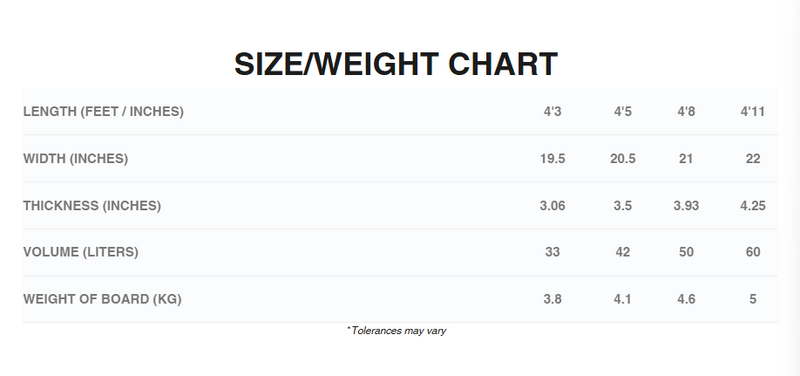 Load image into Gallery viewer, Green Hat Kiteboarding-2024 Cabrinha 04 Link Wing Board-Size/weight chart