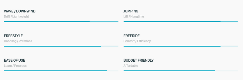 Load image into Gallery viewer, Green Hat Kiteboarding-2024 Duotone Slick Concept Blue Wing-Program Chart