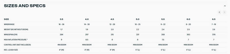 Load image into Gallery viewer, Green Hat Kiteboarding-2024 Duotone Slick Concept Blue Wing-Sizes and Specs Chart