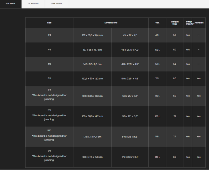 Load image into Gallery viewer, Green Hat Kiteboarding-F-One V4 Rocket Wing Board-Sizes and Specs
