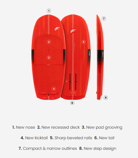 Load image into Gallery viewer, Green Hat Kiteboarding-F-One V4 Rocket Wing Board-3 Views on White Background With New Features