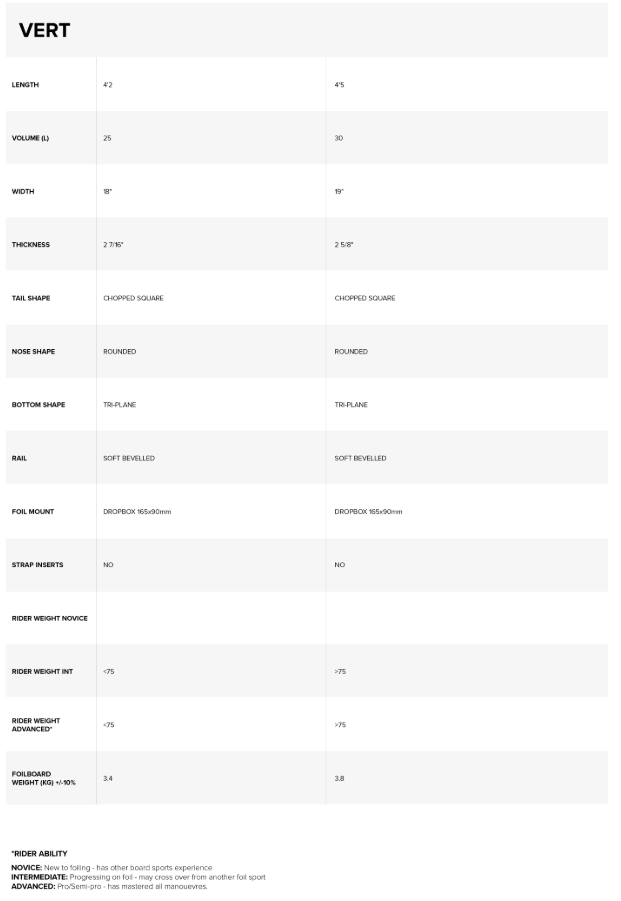 Load image into Gallery viewer, North Vert Prone Foil Board-Product specifications with various measurements and details.
