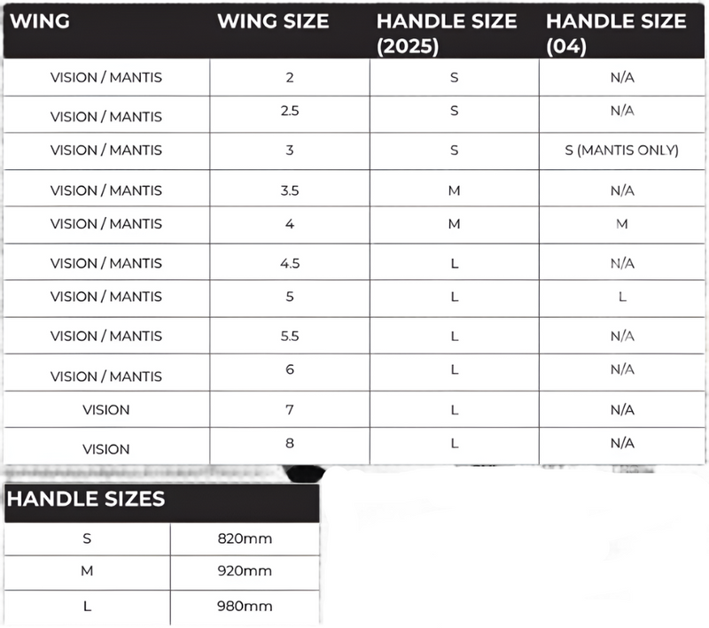 Load image into Gallery viewer, Green Hat Kiteboarding-2025 Cabrinha Wing Handlebar-Size & Compatibility Chart