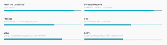 2025DuotoneDiceSLS-Program Chart