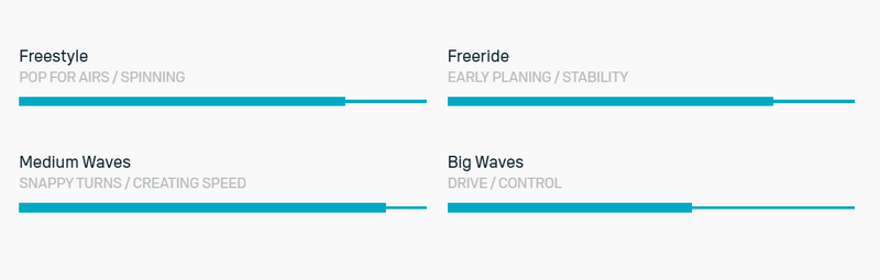 Load image into Gallery viewer, Green Hat Kiteboarding-2025 Duotone Whip SLS Concept Blue-Riding Program
