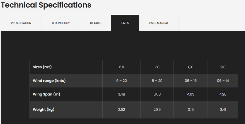 Load image into Gallery viewer, Green Hat Kiteboarding-2025 F-One Strike CWC Aluula V5-Technical Specifications