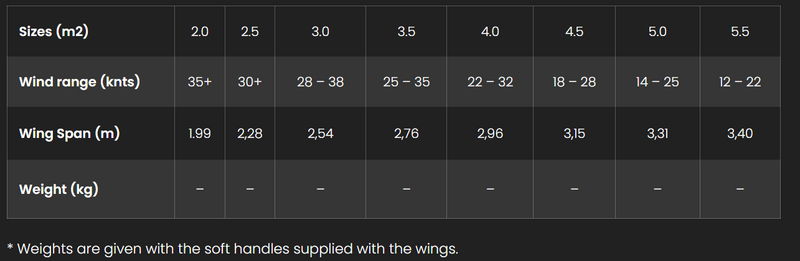 Load image into Gallery viewer, Green Hat Kiteboarding-2025 F-One Strike V5-Sizes and Specifications