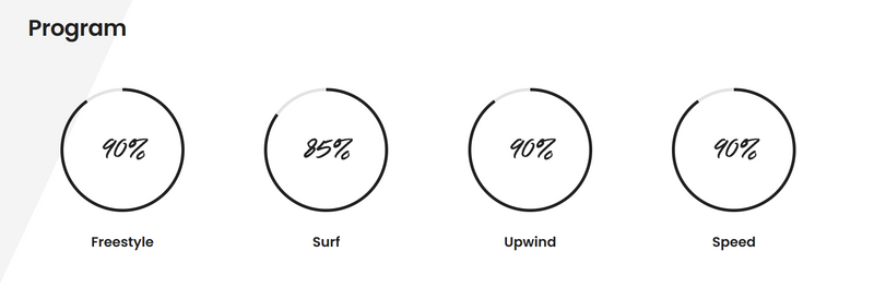 Load image into Gallery viewer, Green Hat Kiteboarding-2025 F-One Strike V5-Riding Style/Program