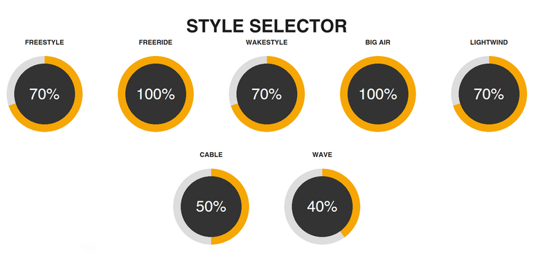 Load image into Gallery viewer, Green Hat Kiteboarding 2025 Cabrinha ACE Apex-Style Selector