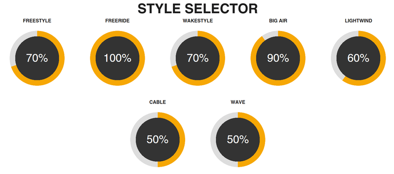 Load image into Gallery viewer, Green Hat Kiteboarding-2025 Cabrinha Ace Wood Core Twin Tip-Style Selector
