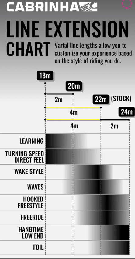 Load image into Gallery viewer, Green Hat Kiteboarding-Cabrinha Line Extension Guide-Chart