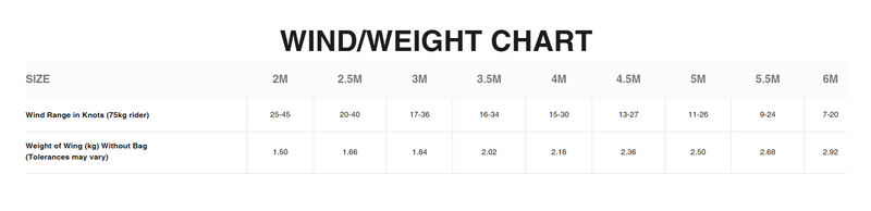 Load image into Gallery viewer, Green Hat Kiteboarding-2025 Cabrinha Mantis Wing-Wind/Weight Chart