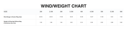 Green Hat Kiteboarding-2025 Cabrinha Mantis Wing-Wind/Weight Chart