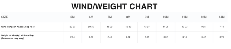 Load image into Gallery viewer, Green Hat Kiteboarding-2025 Cabrinha Switchblade Apex Kite-Wind/Weight Chart