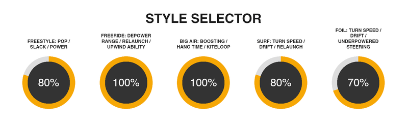 Load image into Gallery viewer, Green Hat Kiteboarding-2025 Cabrinha Switchblade Apex Kite-Style Selector Chart