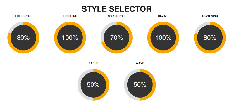 Load image into Gallery viewer, Green Hat Kiteboarding-2025 Cabrinha Vapor Apex Twin Tip-Style Selector Chart