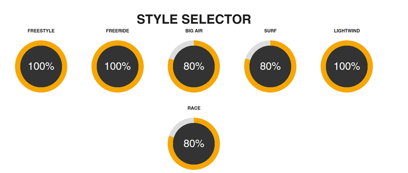Load image into Gallery viewer, Green Hat Kiteboarding- 2025 Cabrinha Vision Wing-Style Selector Chart