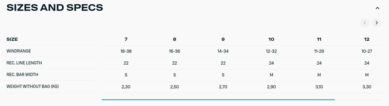Load image into Gallery viewer, Green Hat Kiteboarding-2025 Duotone Evo SLS Sizes and Specs