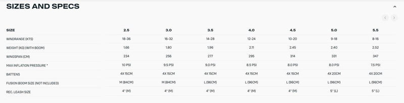 Load image into Gallery viewer, 2025 Duotone Float Foil Wing Specs