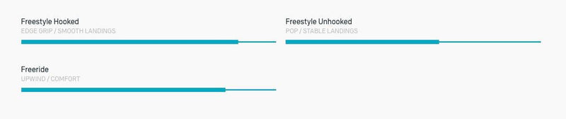 Load image into Gallery viewer, 2025 Duotone Jaime Concept Blue ratings