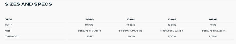 Load image into Gallery viewer, 2025 Duotone Jaime Concept Blue specs