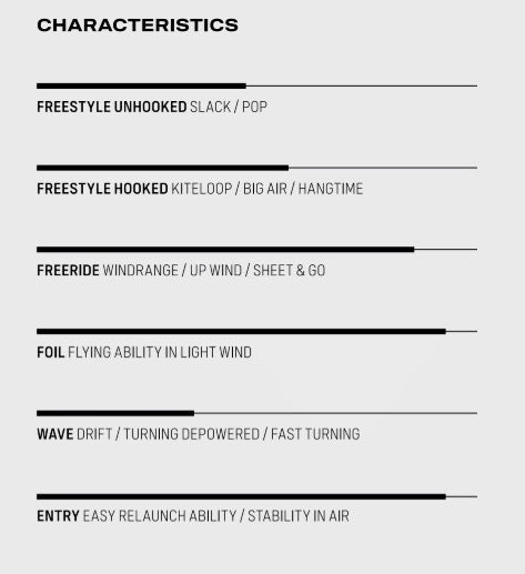 2025 Duotone Juice Kiteboarding Kite Characteristics