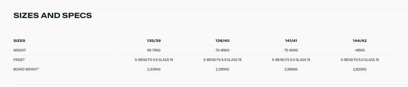 Load image into Gallery viewer, 2025 Duotone Select Concept Blue Specs
