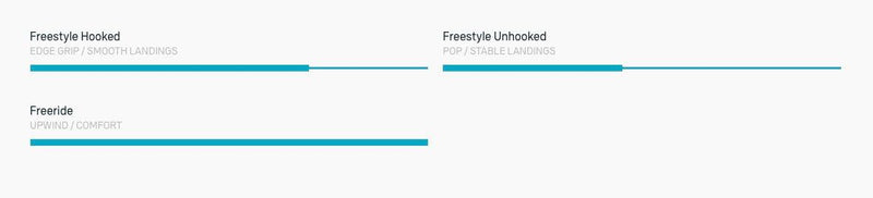 Load image into Gallery viewer, 2025 Duotone Select Concept Blue Rating