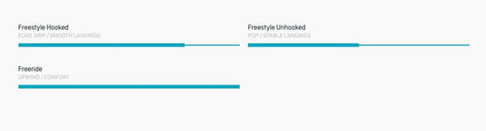 2025 Duotone Select SLS Ratings