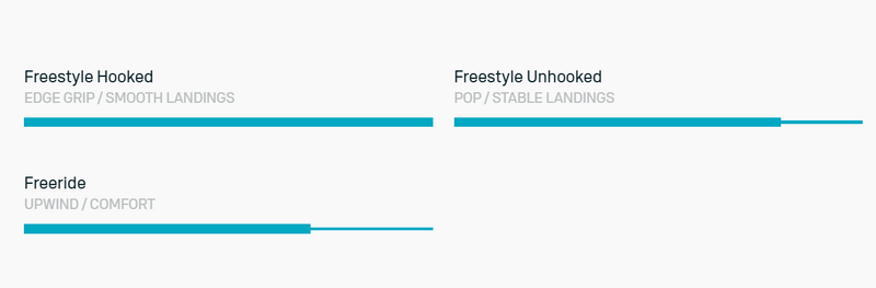 Load image into Gallery viewer, Green Hat Kiteboarding-Duotone Team Series SLS-Program