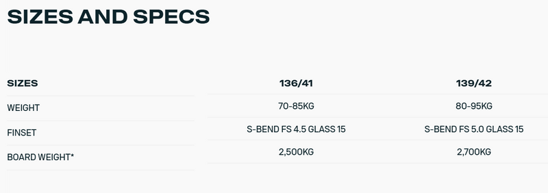 Load image into Gallery viewer, Green Hat Kiteboarding-Duotone Team Series SLS-Sizes & Specs