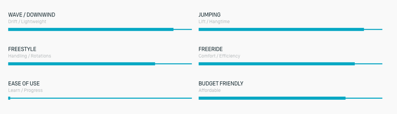 Load image into Gallery viewer, 2025 Duotone Unit Performance Chart