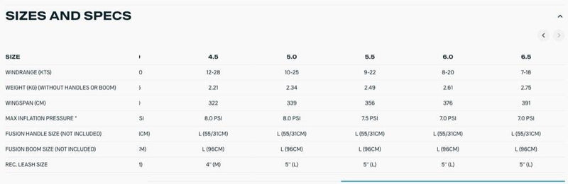 Load image into Gallery viewer, 2025 Duotone Unit Size and Specs