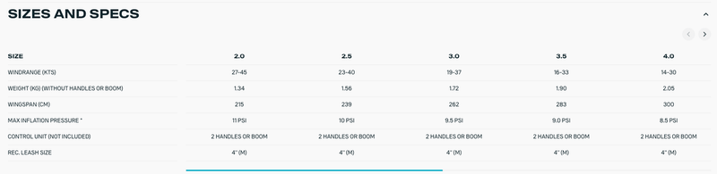 Load image into Gallery viewer, 2025 Duotone Unit Size and Specs