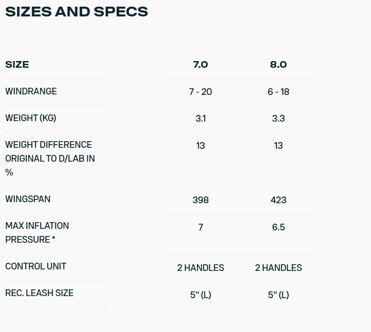 Load image into Gallery viewer, Green Hat Kiteboarding-2025 Ventis D/LAB-Sizes and Specs