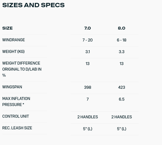 Green Hat Kiteboarding-2025 Ventis D/LAB-Sizes and Specs
