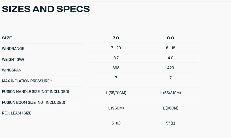 Load image into Gallery viewer, Green Hat Kiteboarding-Duotone Ventis FS-Size and Specs Chart