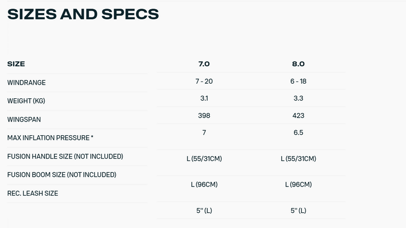 Load image into Gallery viewer, Green Hat Kiteboarding-2025 Duotone Ventis FS D/LAB-Sizes and Specs Chart