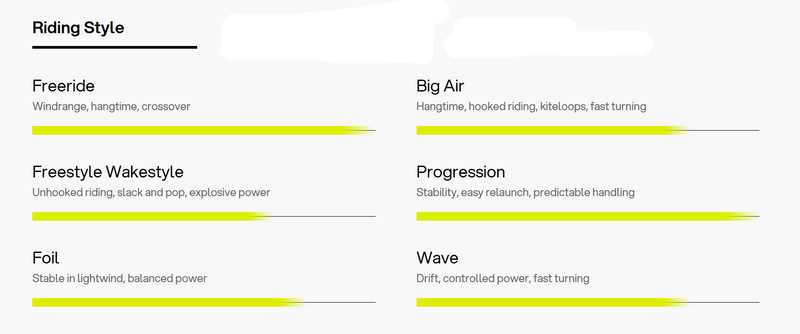 Load image into Gallery viewer, Green Hat Kiteboarding- Eleveight RS V9-Riding Style Chart