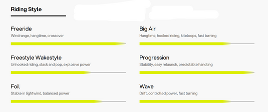 Green Hat Kiteboarding- Eleveight RS V9-Riding Style Chart