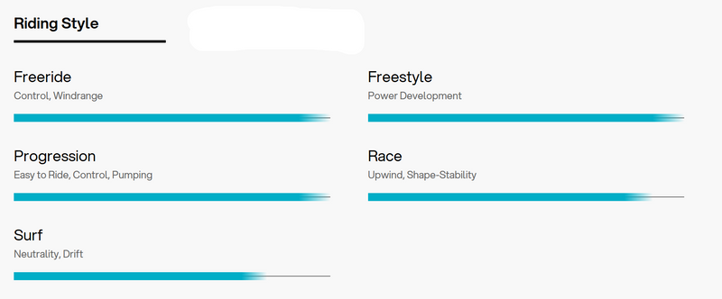 Load image into Gallery viewer, Green Hat Kiteboarding-Eleveight WFS V6-Riding Style Chart
