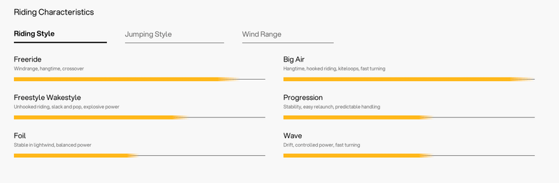 Load image into Gallery viewer, Green Hat Kiteboarding-2025 Eleveight XS PRO Kiteboarding Kite-Riding Characteristics