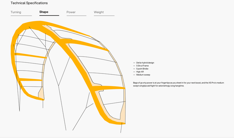 Load image into Gallery viewer, Green Hat Kiteboarding-2025 Eleveight XS PRO Kiteboarding Kite-Shape