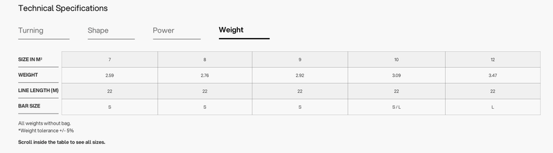 Load image into Gallery viewer, Green Hat Kiteboarding-2025 Eleveight XS PRO Kiteboarding Kite-Size