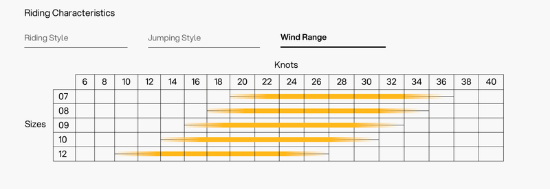 Load image into Gallery viewer, Green Hat Kiteboarding-2025 Eleveight XS PRO Kiteboarding Kite-Wind Range