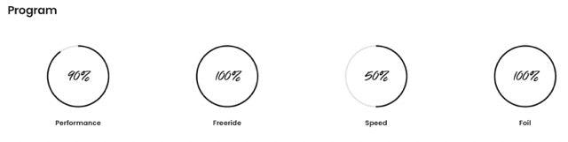 Load image into Gallery viewer, Green Hat Kiteboarding-2025 F-One Breeze V5 Kite-Onyx/Flame-Program Chart