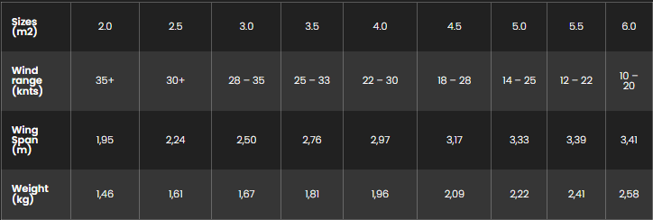 Load image into Gallery viewer, Green Hat Kireboarding-2025 F-One Origin V2 Size Chart