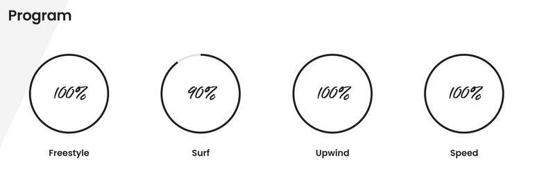 Load image into Gallery viewer, Green Hat Kiteboarding 2025 F-One Strike V5 Aluula Wing-Program