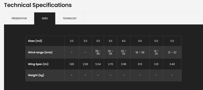 Load image into Gallery viewer, Green Hat Kiteboarding 2025 F-One Strike V5 Aluula Wing-Technical Specifications